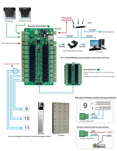 elevator access control and card systems|elevator access control wiring diagram.